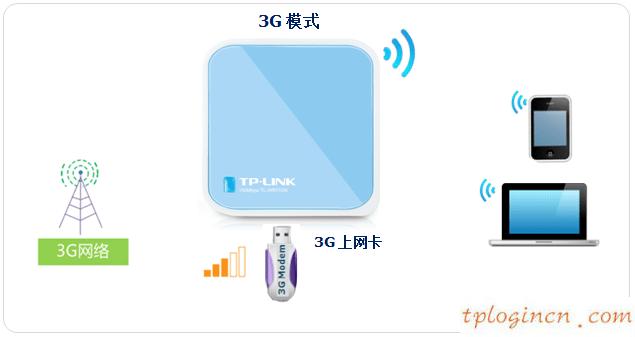 tplogin.cn管理密码,北京tp-link代理,tp-link路由器桥接,怎样修改路由器密码,192.168.1.1登陆框,tp-link路由器怎么设置