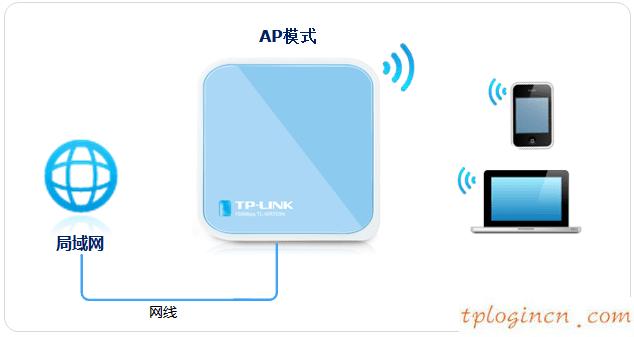 tplogin.cn改密码,笔记本设置tp-link,tp-link路由器升级程序,http:// 192.168.1.1,192.168.1.1登陆面,tp-link无线网卡驱动