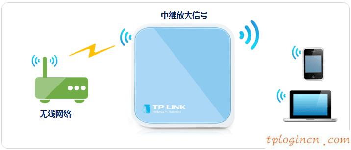 tplogin.cn重置密码,北京tp-link客服,tp-link路由器限速设置,melogin.cn登录界面192.168.1.1,192.168.1.1登陆页面账号密码,tp-link路由器