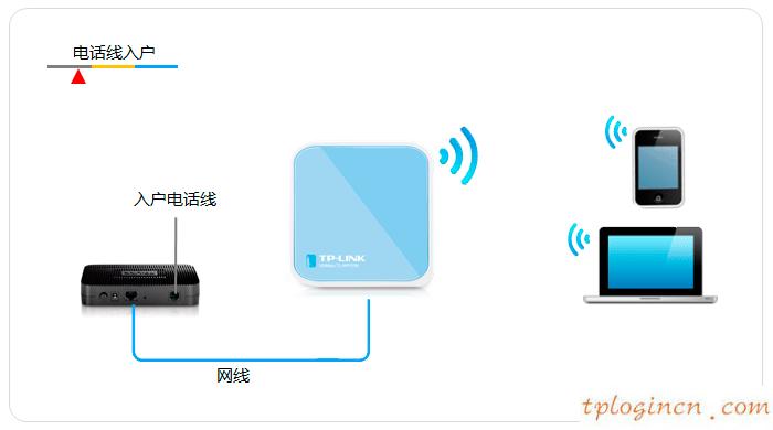 tplogin.cn出厂密码,笔记本tp-link,tp-link 路由器限速,迅捷无线路由器设置,192.168.1.1密码修改,tp-link设置