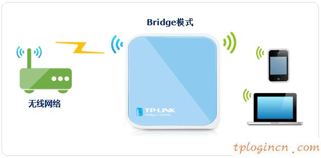 tplogin.cn登陆密码,192.168.1.1 tp-link,tp-link 路由器 限速,192.168.1.1登陆页面,192.168.1.1d打不开,tp-link tl-wr740n