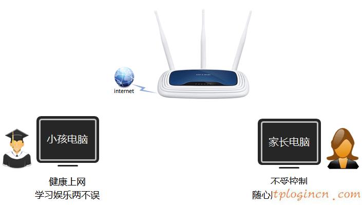 tplogin设置密码在哪里,1016 tp-link,tp-link3g路由,破解路由器密码,192.168.1.1设置路,tp-link无线路由器怎么安装