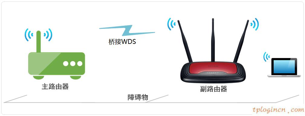 tplogin设置路由器密码,1024 tp-link,tp-link无线路由,http 192.168.1.1登陆页面,上192.168.1.1 设置,tp-link无线路由器密码设置