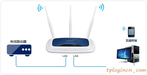 ,移动宽带tp-link,安装tp-link路由器,192.168.1.100登陆页面,192.168.1.1打不开是怎么回事,tp-link无线路由器怎么装