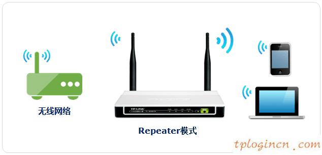 tplogincn设置登录,怎样连接tp-link,tp-link路由器做端口映射,tplink设置密码,192.168.1.1 路由器设置密码修改admin,192.168.1.1