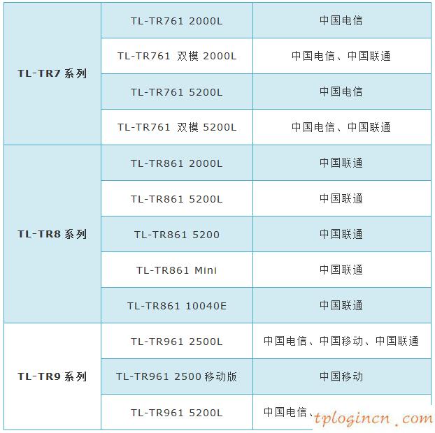 tplogincn登录密码,怎么安装tp-link,tp-link路由器映射端口,https://192.168.1.1/,192.168.1.1 路由器设置密码手机,192.168.1.1登陆页面