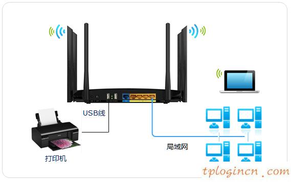 tplogin用户名,怎样升级tp-link,tp-link 路由器410,192.168.1.1手机登陆,打上192.168.1.1,wifi密码忘了怎么办