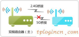 tplogin.cn设置密码,fast和tp-link,tp-link 路由器地址,192.168.1.100,192.168.1.1打不开或进不去怎么办,宽带连接错误651