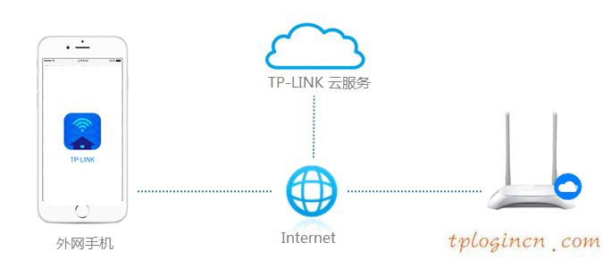 tplogin界面,怎样设置tp-link,tp-link 路由器泄密,路由器密码设置,192.168.1.1登录入口,melogin.cn