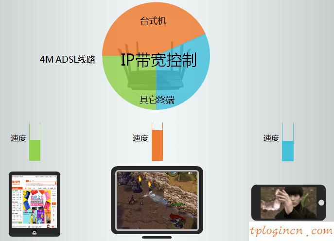 tplogin cn登陆,怎么设置tp-link,tp-link 无线路由器,192.168.1.100,tplink无线路由器怎么设置密码,tp-link路由器设置
