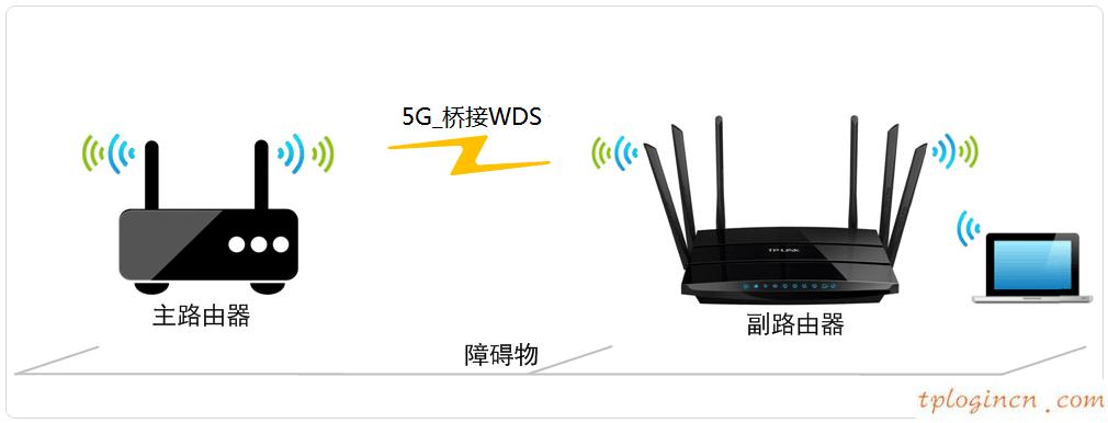 tplogin登录,怎么装tp-link路由器,tp-link 路由器漏洞,路由器设置,192.168.1.1手机登陆,腾达路由器设置