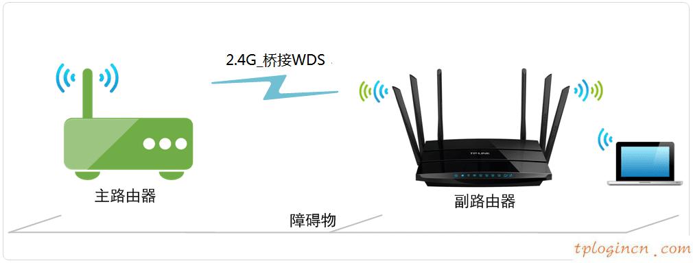 tplogin密码,怎么进tp-link路由器,tp-link 路由器好吗,192.168.0.1,192.168.1.1登陆网,宽带连接错误678