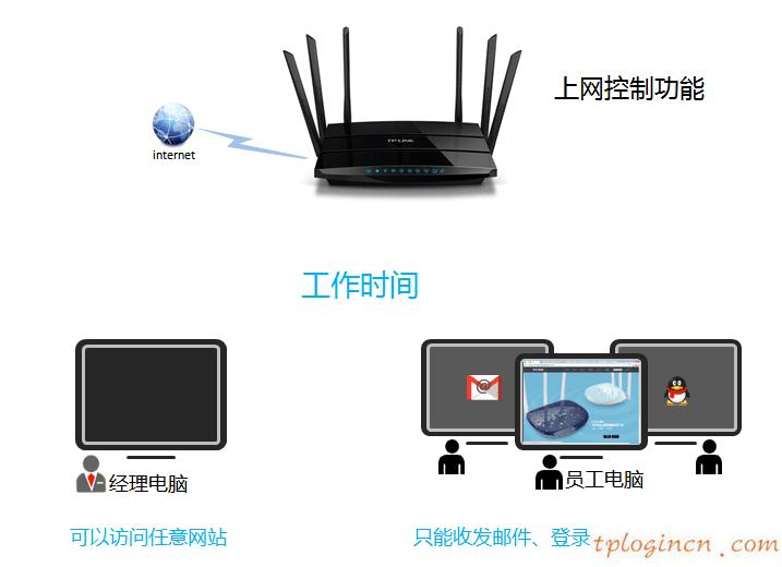 tplogin进不去,怎么进入tp-link,tp-link 路由设置,http192.168.1.1,tplink初始密码,tenda路由器怎么设置