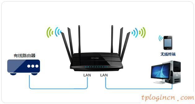 tplogin设置路由器,怎么关闭tp-link,tp-link路由,192.168.1.1登录页面,tplink无线路由器设置,192.168 0.1