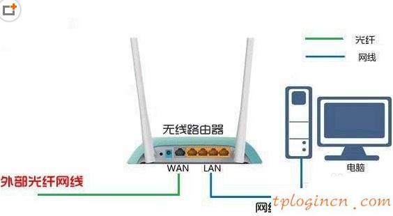 tplogin.cn 初始密码,tp-link普瑞尔,tp-link路由器设置地址,www.192.168.1.1,tplink忘记密码,192.168.16.1