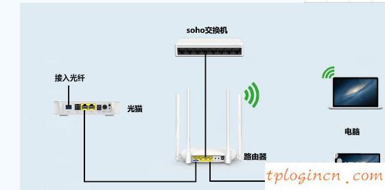 tplogin.cn路由器设置,tp-link怎么用,tp-link路由器设置流量,melogin.cn登录界面192.168.1.1,tplink无线路由设置,怎么安装无线路由器