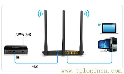 ,tplogin.cn怎样打开ssid广播,192.168.0.1打不开win7,tplogin管理员密码是什么,tplogincn管理员密码,tplogin设置登录界面