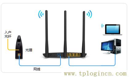 ,tplogin.cn怎样打开ssid广播,192.168.0.1打不开win7,tplogin管理员密码是什么,tplogincn管理员密码,tplogin设置登录界面