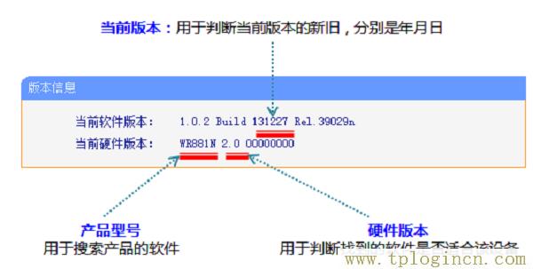 ,tplogincn登陆页面 tplogin.cn,192.168.0.1打不开手机,tplogin.cn设置图,tplogin.cn创建管理员密码,http://tplogin,on