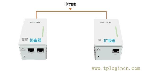 ,www.tplogin.cn,192.168.1.1登录页面,tplogin.cn1,tplogincn手机登录页面,http://tplogin.cn tplogin.cn