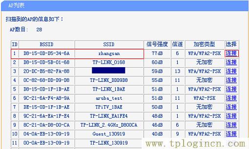 ,tplogin.cn登录密码,192.168.1.1登陆名,http://www.tplogin.com/,http://tplogin.cn/,tplogin.cn/无线安全设置