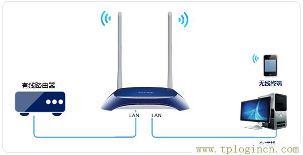 ,TPLOGIN.CN,192.168.1.1 路由器设置修改密码,tplogin创建管理员密码,https://tplogin.cn/,tplogin.cn设置管理员密码