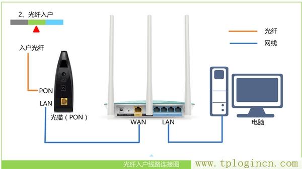 ,tplogin.cn管理页面,192.168.1.1路由器设置向导,手机tplogincn打不开,tplogincn管理页面,tplogin.cn无线设置