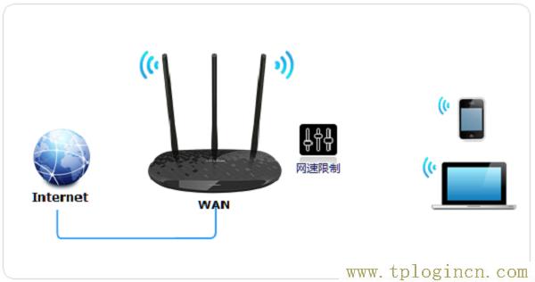 ,tplogin.cn登陆,192.168.1.1登陆界面,tplogin cn主页,tplogincn登录ip地址,tplogin.cn设置登陆密码