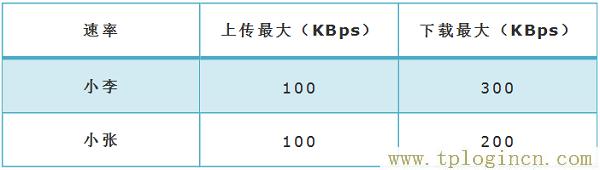 ,tplogin.cn登陆,192.168.1.1登陆界面,tplogin cn主页,tplogincn登录ip地址,tplogin.cn设置登陆密码