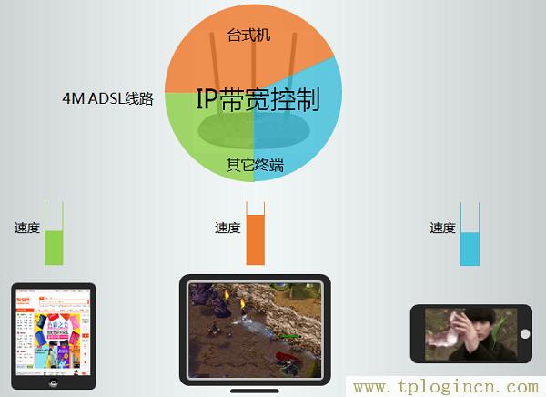 ,tplogin.cn路由器设置,192.168.1.1d打不开,https://www.tplogin.cn,tplogincn登录页面,tplogin/cn