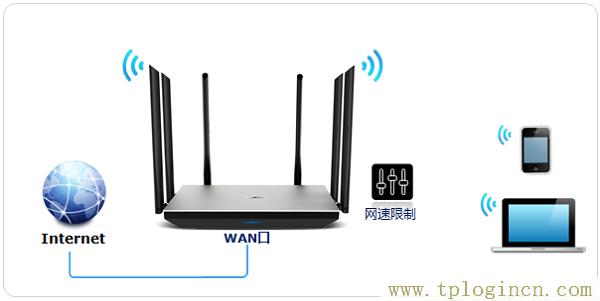 ,tplogin.cn默认密码,192.168.1.1打不开是怎么回事,tplogin.cn登录页面在那里,tplogin.cn登陆页面,tplogincn登陆页面 tplogin.cn