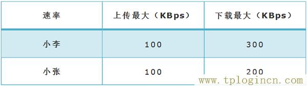 ,tplogin.cn默认密码,192.168.1.1打不开是怎么回事,tplogin.cn登录页面在那里,tplogin.cn登陆页面,tplogincn登陆页面 tplogin.cn