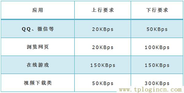 ,tplogin.cn默认密码,192.168.1.1打不开是怎么回事,tplogin.cn登录页面在那里,tplogin.cn登陆页面,tplogincn登陆页面 tplogin.cn