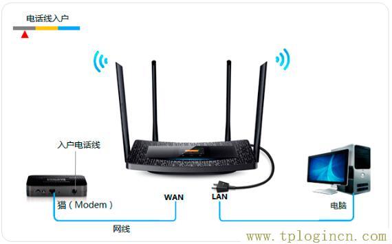 ,192.168.1.1登陆页面 tplogin.cn,192.168.1.1打不开说是无网络连接,https://tplogin.com,tplogin.cn。,ttplogin