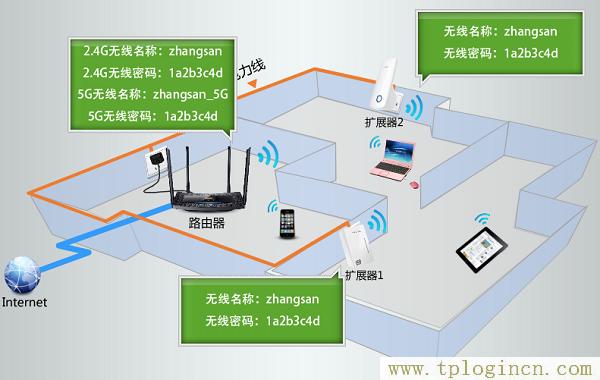 ,http://www.tplogin.cn/,192.168.1.1 路由器设置密码修改,tplogincn管理页面登录,tplogin.cn登陆界面,ttplogin.cn