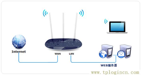 ,tplogin.cn 密码,192.168.1.1怎么打,tplogin.cnl,tplogin.cn?192.168.1.1,tplogin.cn192.168.1.1