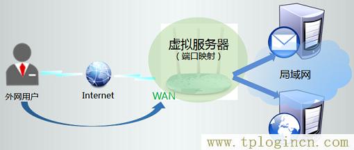 ,192.168.1.1主页 tplogin.cn,w192.168.1.1打不开,tplogin.cntml,tplogin.cn登录界,tploginn