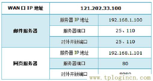 ,192.168.1.1主页 tplogin.cn,w192.168.1.1打不开,tplogin.cntml,tplogin.cn登录界,tploginn