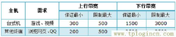 ,tplogin.cn无线路由器安装,192.168.1.1 路由器设置密码手机,http://tplogincn/,tplogincn主页,tplogin.cn怎样打开ssid广播