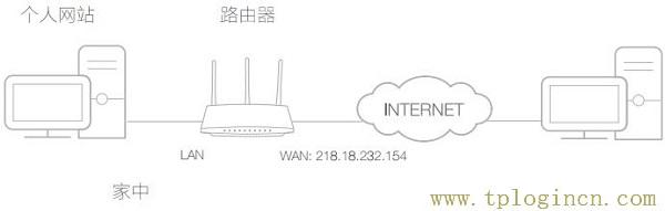 ,tplogin.cn无线路由器设置视频,192.168.1.1手机登录,tplogincn192.168.1.1,tplogin.cnn,tplogin.cn手机客户端