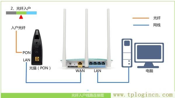 ,tplogin.cn或192.168.1.1,192.168.1.1开不了,tplogin管理员页面,tplogin?cn,tplogin.cn管理员