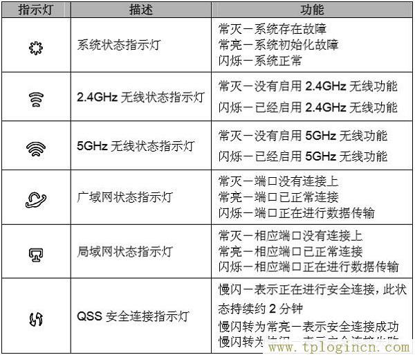 ,tplogin.cn登陆设置,打上192.168.1.1,tplogin.cn手机登录打不开的解决办法,tplogin.cn管理员密码是什么,tplogin.cn无线路由器设置登录