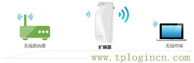 ,tplogin.cn的初始密码,192.168.0.1,TPLOGIN.ON,tplogin,ttplogin.cn