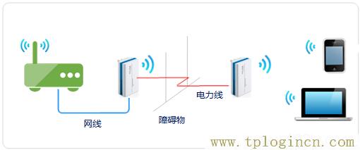 ,登陆tplogin.cn,192.168.0.1登陆页面,tploginn,tplogincn登陆页面,为什么tplogin.cn网站登不上去