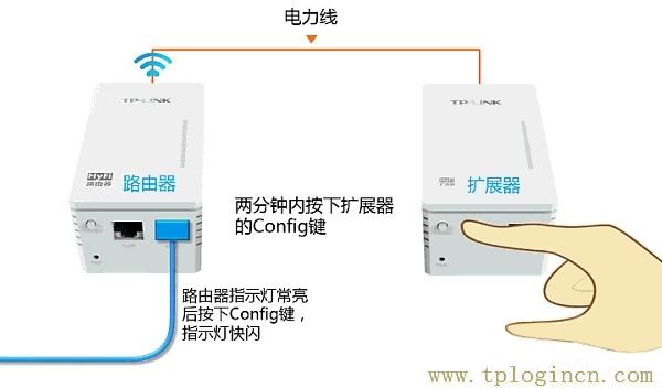 ,tplogin.cn打不开,192.168.0.1 路由器设置,www.tplogin.n,tplogin.cn,http://tplogin.cn tplogin.cn