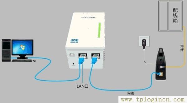 ,tplogin.cn打不开,192.168.0.1 路由器设置,www.tplogin.n,tplogin.cn,http://tplogin.cn tplogin.cn