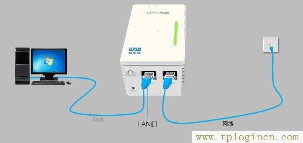 ,tplogin.cn打不开,192.168.0.1 路由器设置,www.tplogin.n,tplogin.cn,http://tplogin.cn tplogin.cn