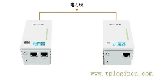 ,登陆tplogin.cn,192.168.0.1登陆页面,tploginn,tplogincn登陆页面,为什么tplogin.cn网站登不上去