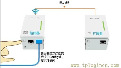 ,登陆tplogin.cn,192.168.0.1登陆页面,tploginn,tplogincn登陆页面,为什么tplogin.cn网站登不上去