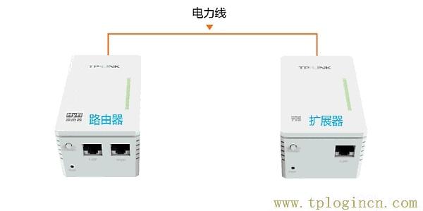 ,tplogin.cn进行登录,192.168.0.1打不开,tplogin.cn.com,tplogincn登录,tplogincn192.168.1.1